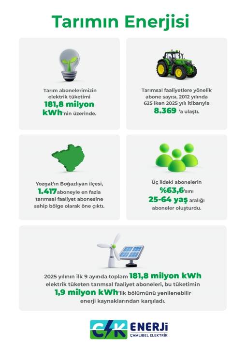 CK Enerji Çamlıbel Elektrik “Tarımın Enerjisi Raporu”