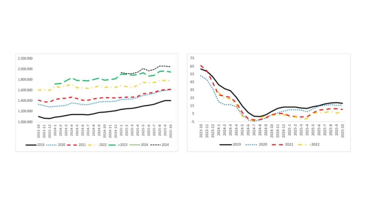 Sahibinden.com “Fiyatlar düşmeye devam ediyor”