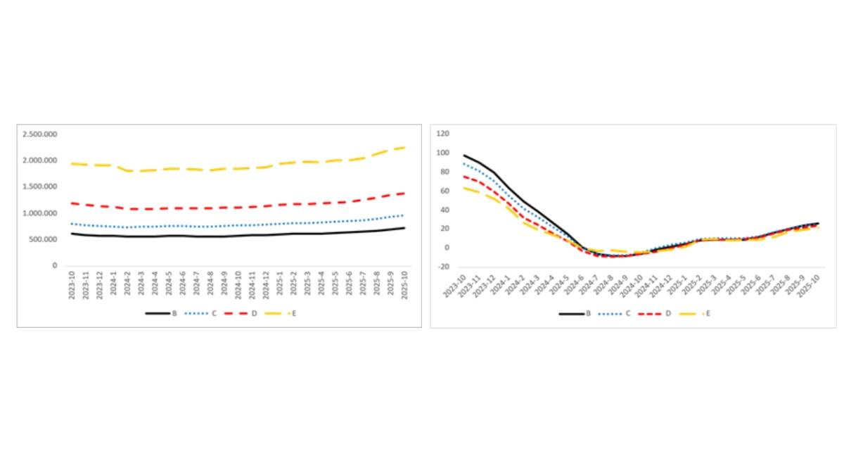 Sahibinden.com “Fiyatlar düşmeye devam ediyor”