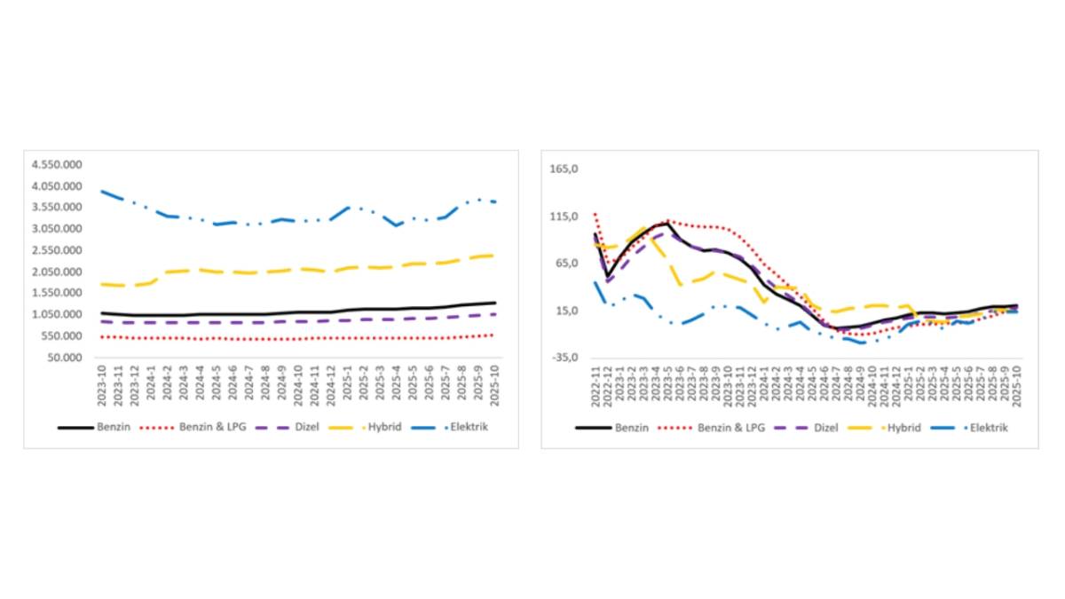 Sahibinden.com “Fiyatlar düşmeye devam ediyor”