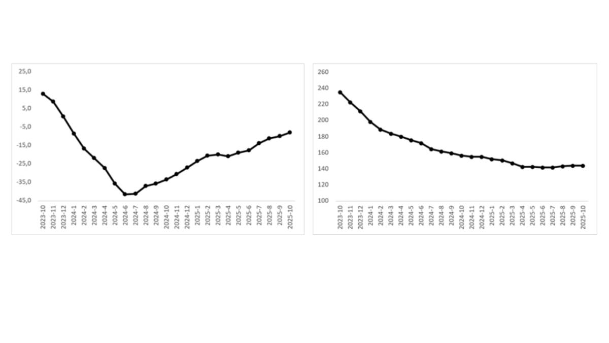 Sahibinden.com “Fiyatlar düşmeye devam ediyor”
