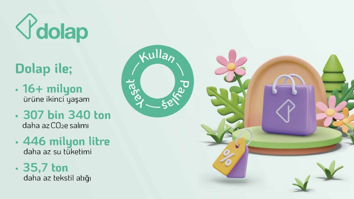 Dolap - 2024’te 307 bin ton karbon salımının önüne geçti