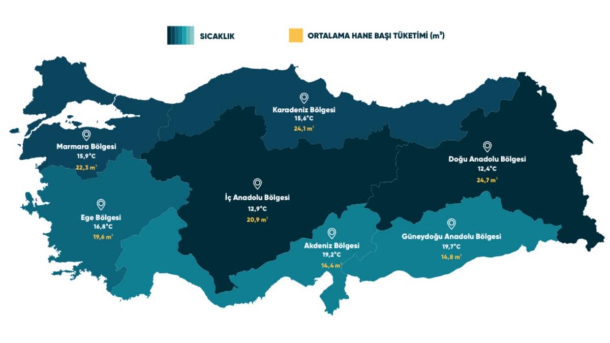 GAZBİR “Doğal Gaz Raporu’nu” yayınladı!