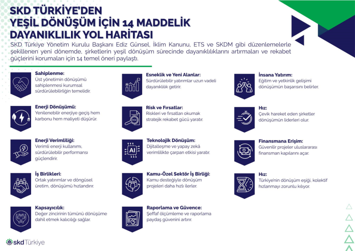 Yeşil dönüşümle öne geçmek için 14 kritik adım!