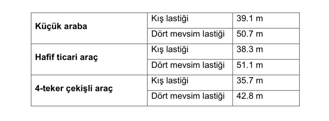 Kışın ARAÇLARDA bulunması gereken malzemeler ‘MUM olmalı’
