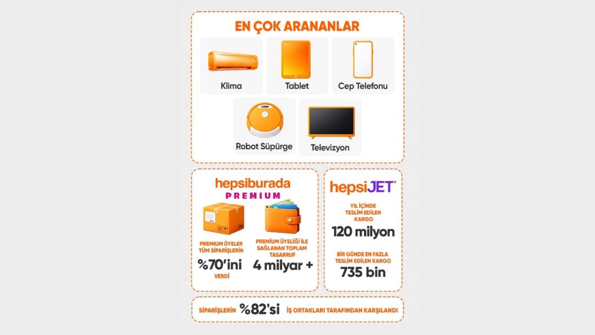 Türkiye’nin 2025 alışveriş tercihleri açıklandı!