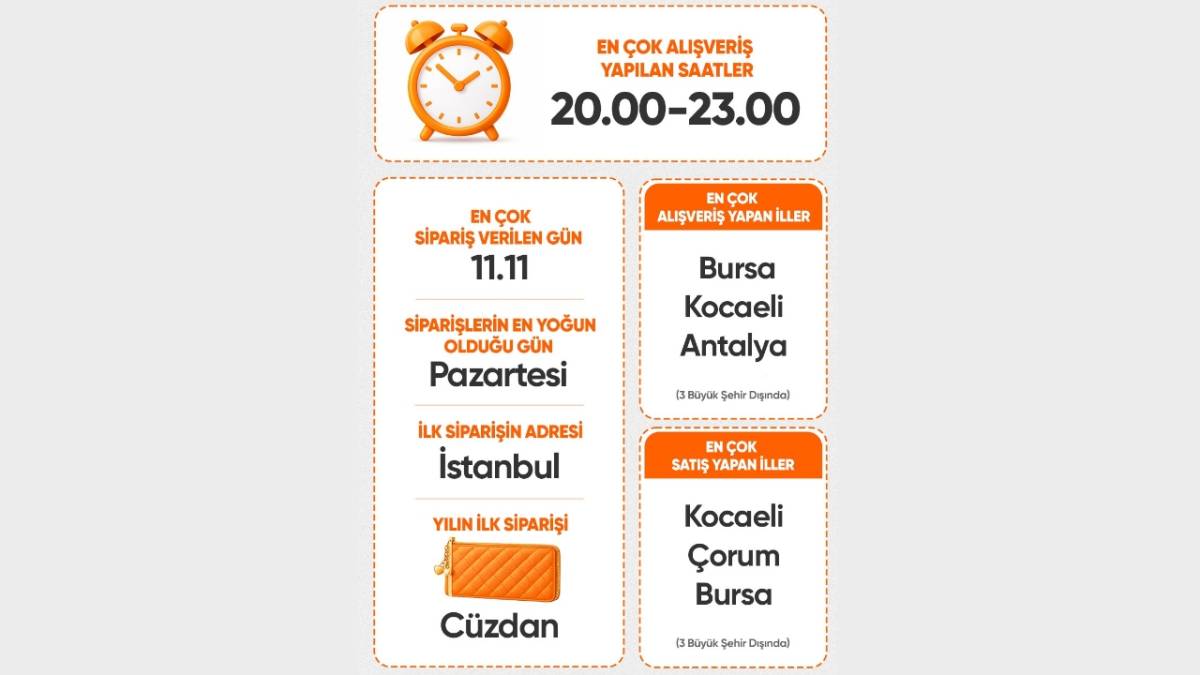 Türkiye’nin 2025 alışveriş tercihleri açıklandı!