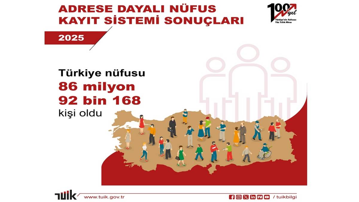 İstanbul'un nüfusu 15,7 milyon 'Türkiye nüfusu 86,9 milyon'