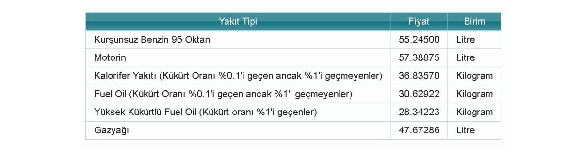 Pazartesi günlük 'benzin ve motorin' fiyatları