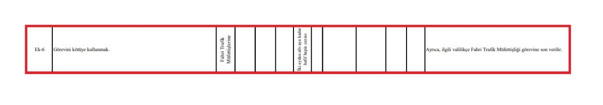 Trafik CEZA Rehberi'ne baktınız mı? Fahri Müfettişlerde var!