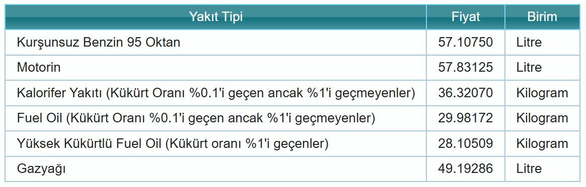 Motorinin fiyatı 60 lirayı geçti