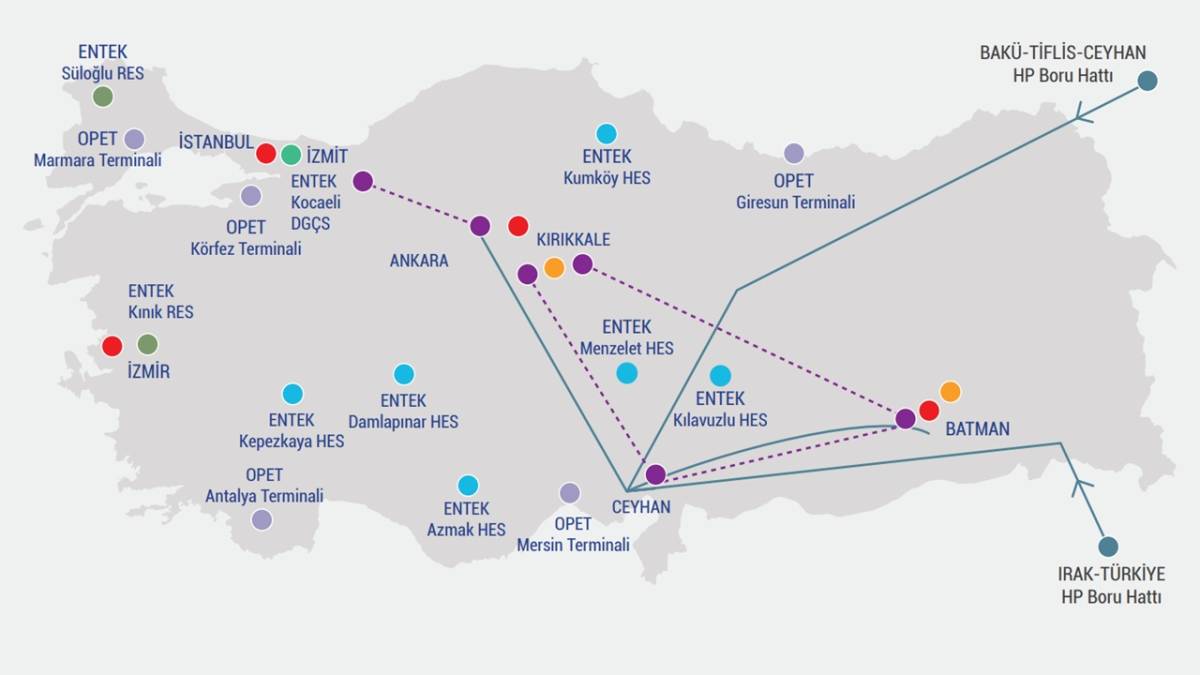 Tüpraş ne iş yapıyor?