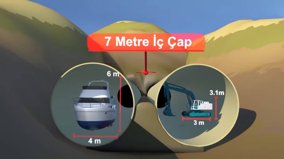 Türkiye'nin 1 yıllık SU ihtiyacını karşılayacak BARAJ