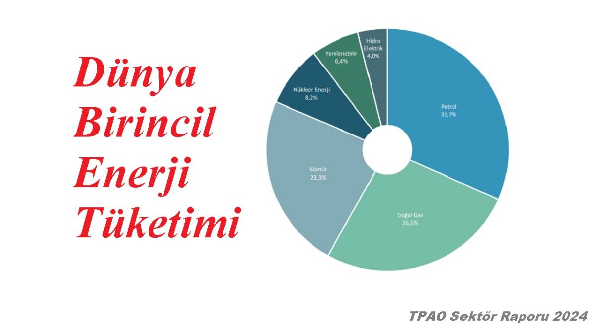 En çok PETROL rezervine sahip ülke ve bölgeler!