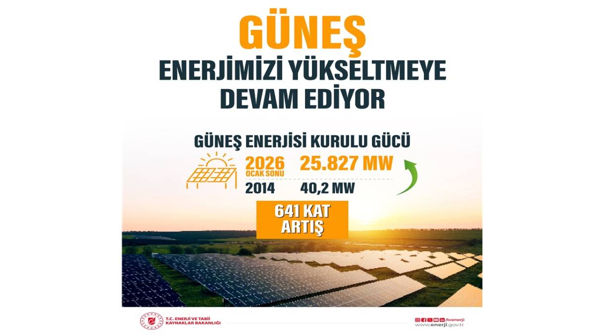 Güneş'e 2035 yılına kadar 80 milyar dolarlık yatırım!