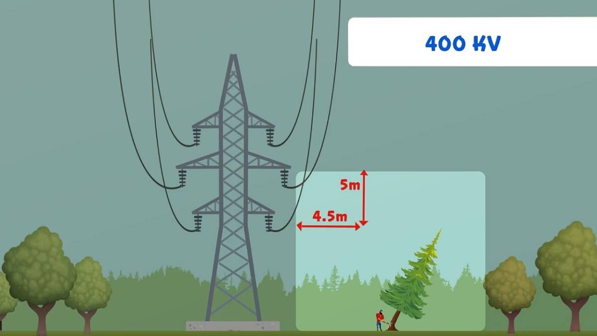 Enerji iletim hatlarına YAKLAŞMA mesafesini biliyor musunuz?