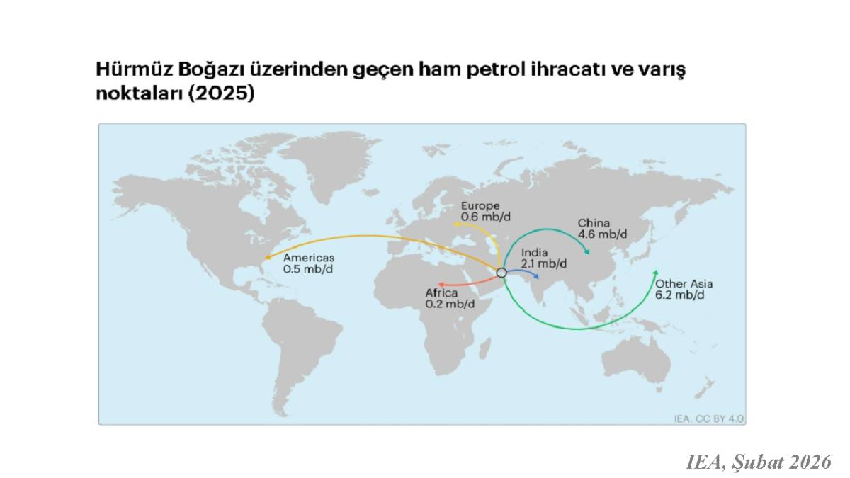 Hürmüz Boğazı neden önemli? Hürmüz'den hangi ülke ne kadar petrol ve gaz taşıyor?