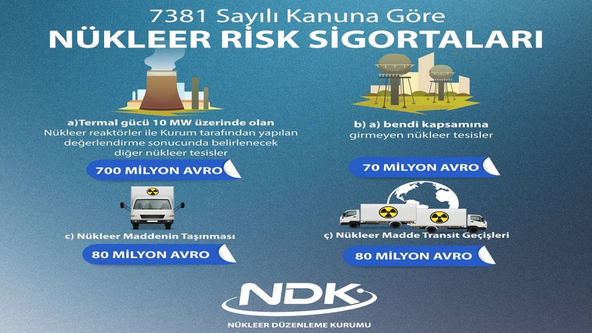 Nükleer cezaları biliyor musunuz? '80 ve 700 milyon TL' NDK