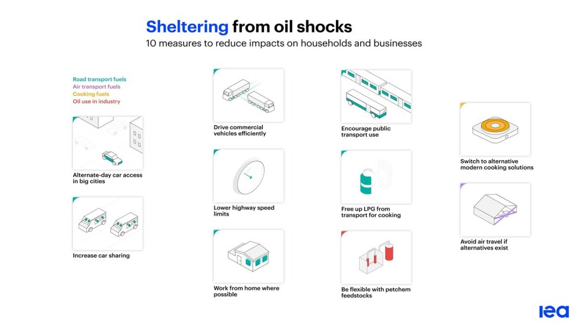 Petrol ŞOKLARINDAN  korunmak için 10 öneri 'IEA hazırladı'
