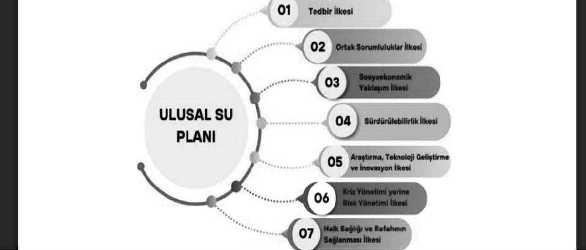 Ulusal Su Planı yayınlandı