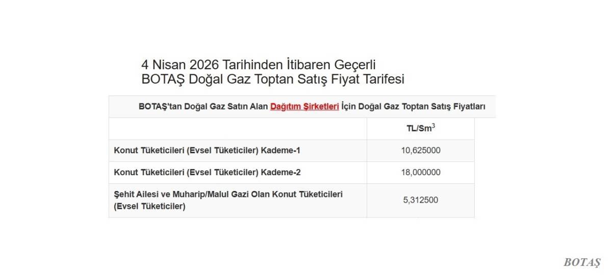 Yeni doğal gaz fiyatları '1 metreküp doğal gaz kaç lira?'
