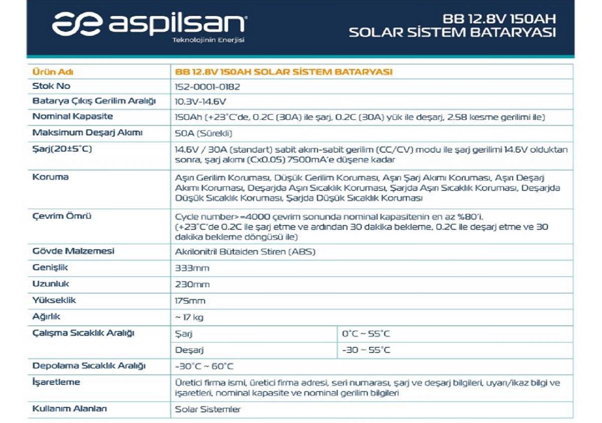 Taşınabilir enerji DEPOLAMA sistemi 'Yerli ASPİLSAN üretimi'