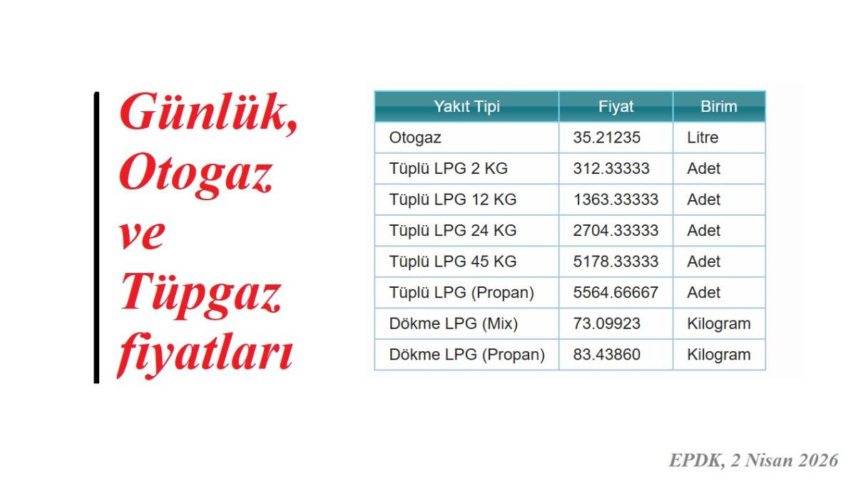 Yeni OTOGAZ ve TÜPGAZ fiyatları!