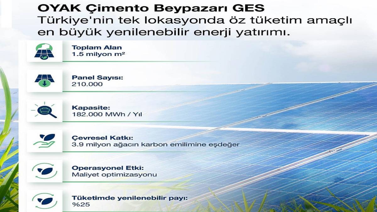 Türkiye’nin en büyük öztüketim güneş santralini devreye aldı