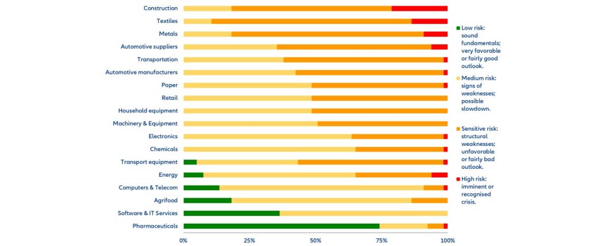 Allianz 'Küresel Ekonomide Krizin Pikselleri' ENERJİ de var!
