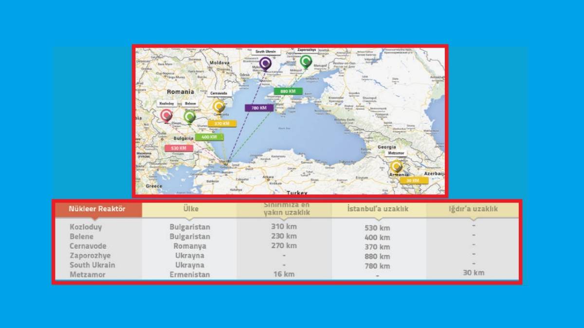 Türkiye'nin etrafındaki NÜKLEER santraller!