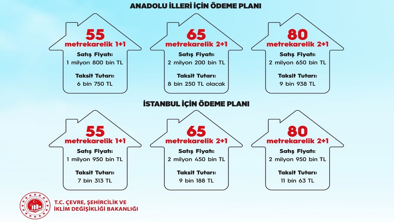 500 bin konut ayrıntıları!