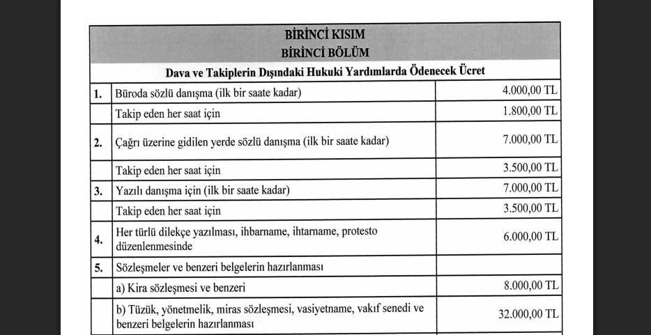 Avukatlık asgari ÜCRET tarifesi yayınladı 'Görüşme saati 4 bin Tl