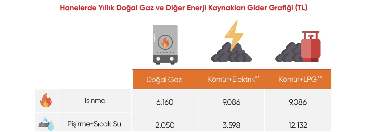 Yakıt fiyat karşılaştırması 'Hangi YAKIT daha ucuz?'