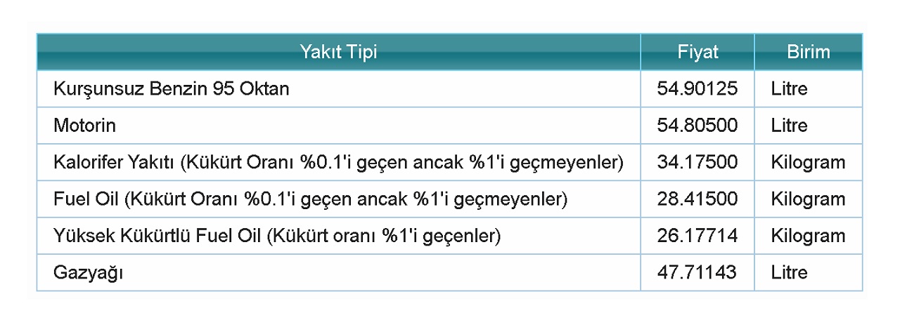 EPDK YENİ benzin fiyatları '1 litre 54,9 TL'