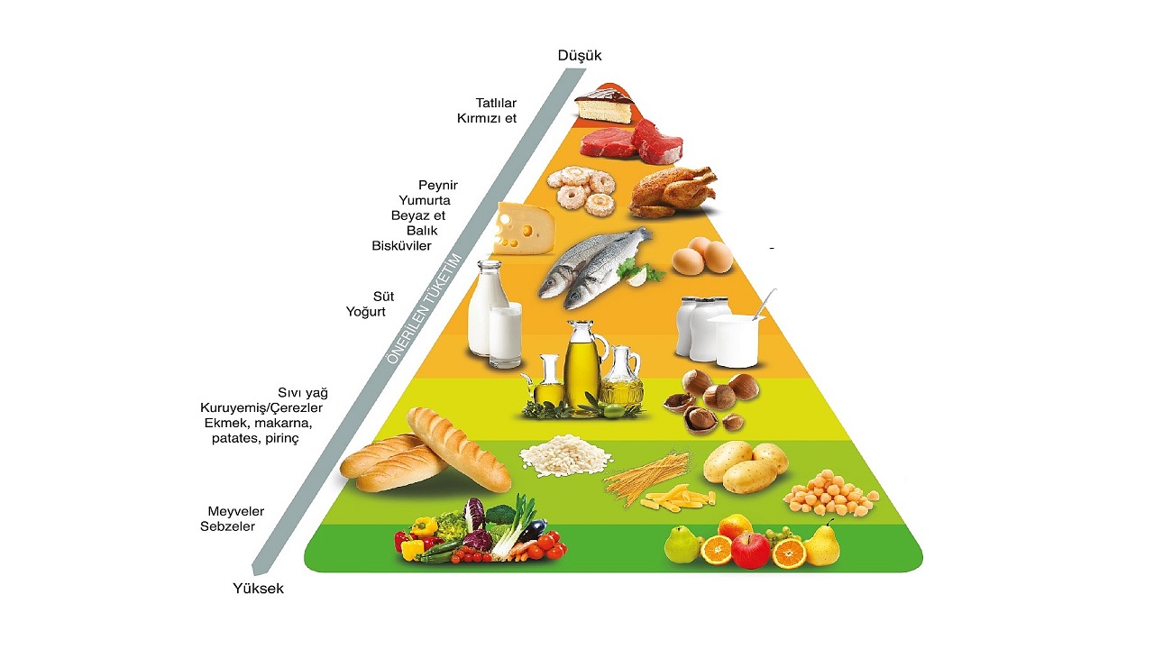 Besinler üretilirken ne kadar SU harcanıyor?