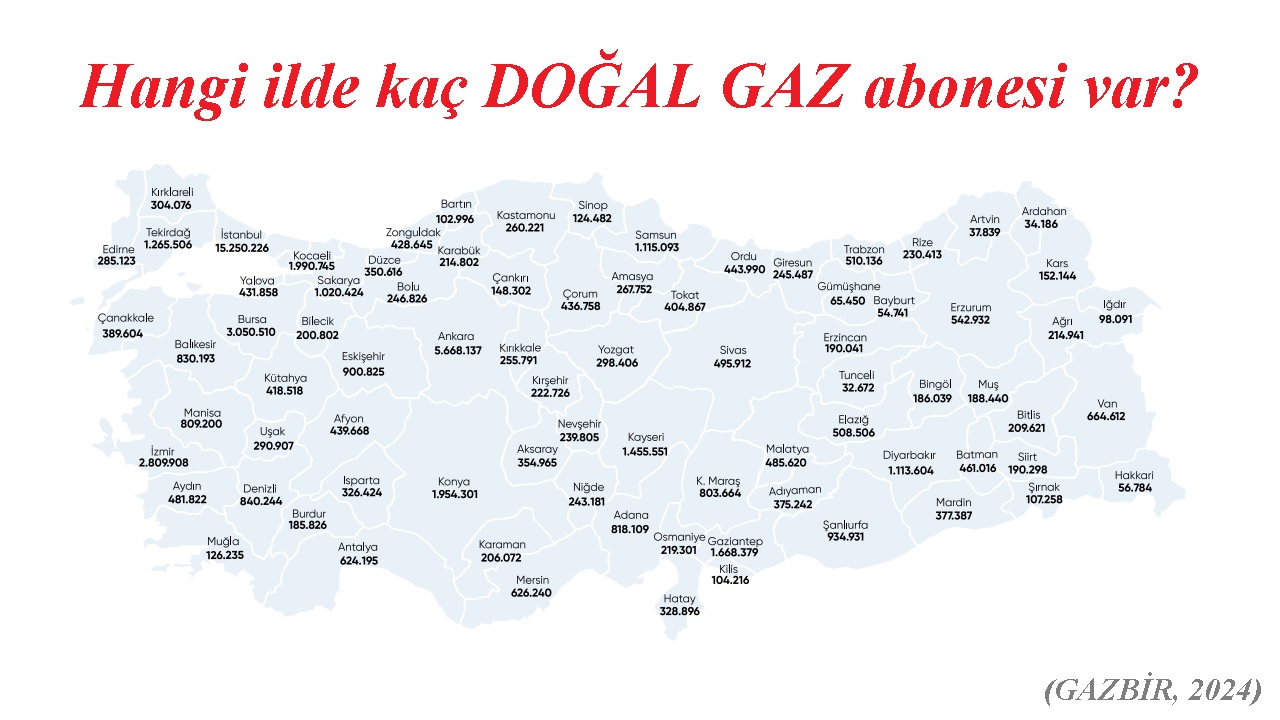İl il doğal gaz abone sayısı ve AYLIK doğal gaz tüketimi!