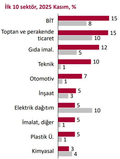 YENİ 'Elektrik var' Türkiye’ye gelen Uluslararası Yatırım
