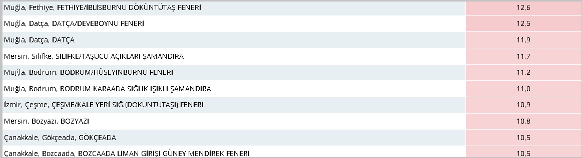 En düşük sıcaklık 'En soğuk yer'