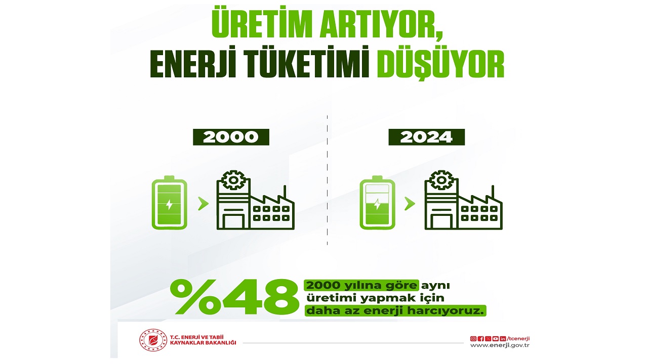 Enerji Bakanlığı paylaştı 'ENERJİ tüketimi düşüyor'