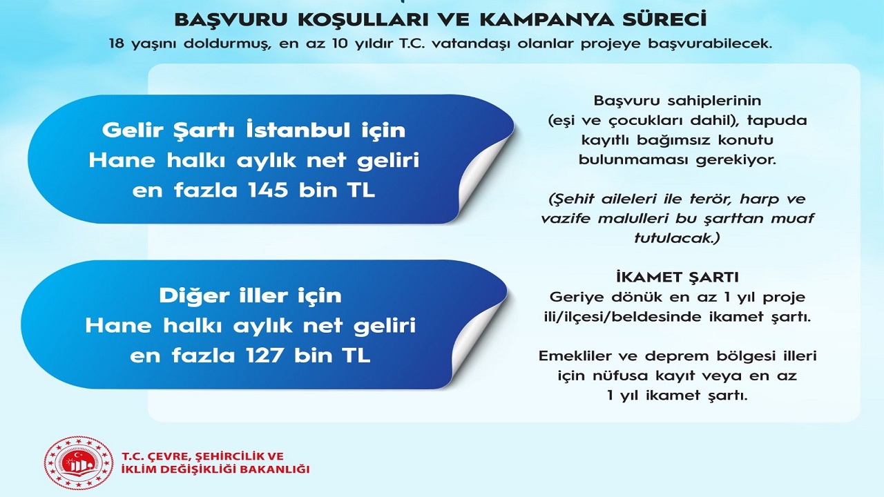 500 bin konut ayrıntıları!