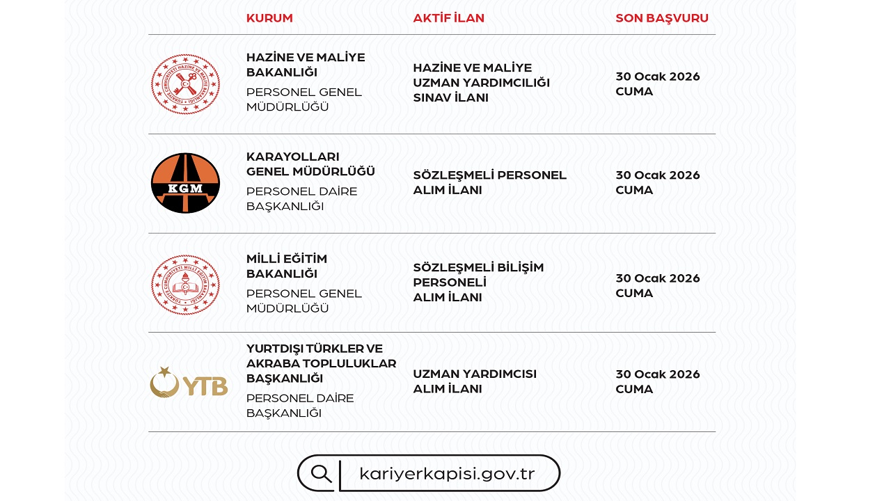 Kamu işe alım 'Bu işler için son başvuru tarihi 30 Ocak'