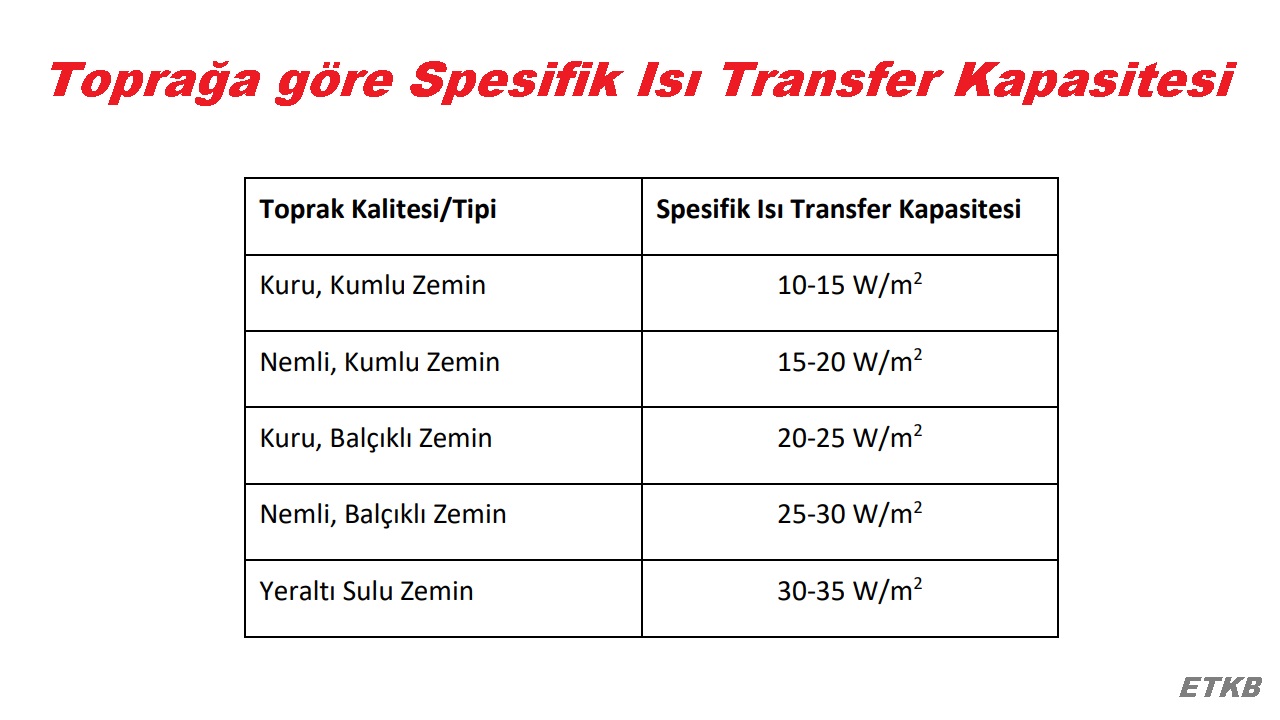 Isı pompası nesir? Isı pompası nasıl çalışır?