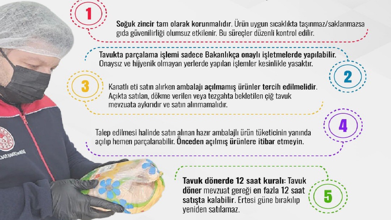 Tavukta 12 SAAT kuralını biliyor musunuz?