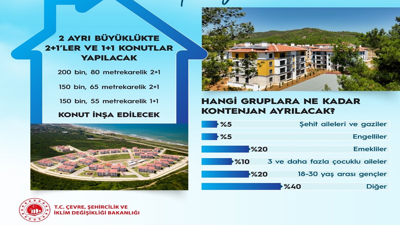 500 bin konut ayrıntıları!