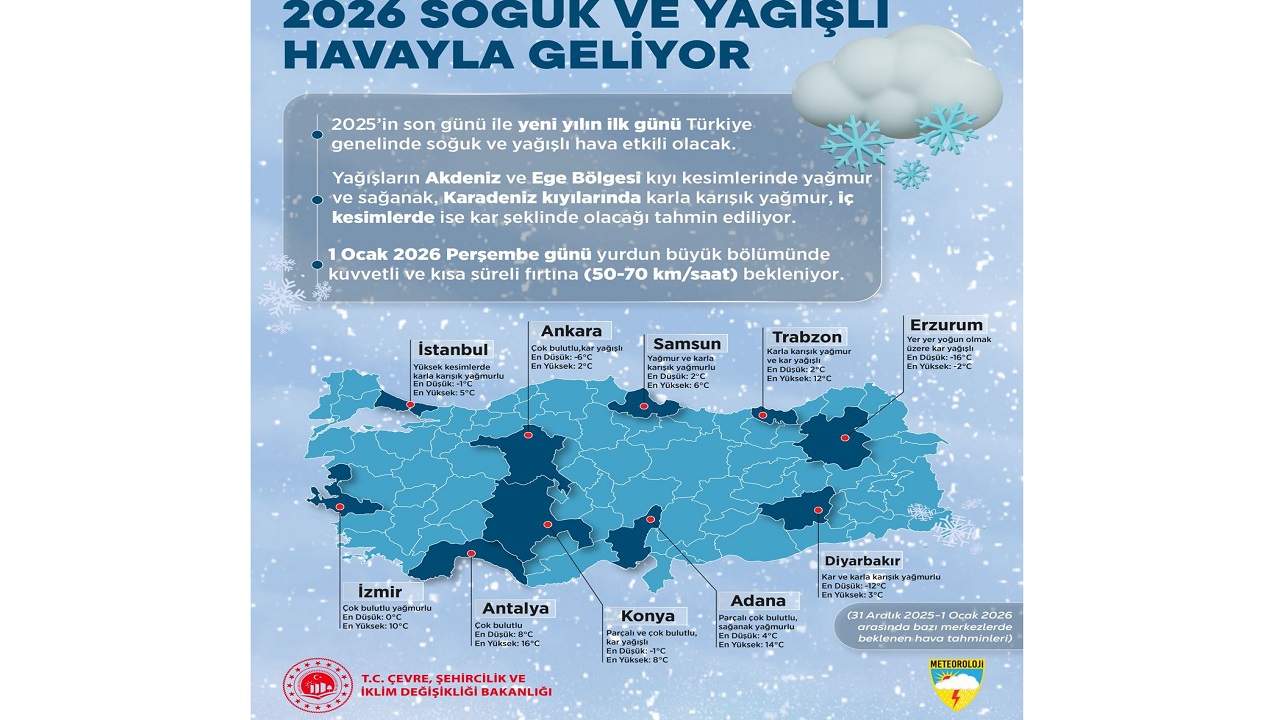 🎙️ Sesli Komutlar