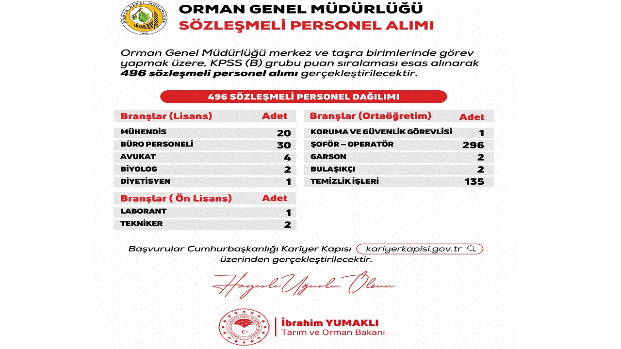 Personel alım ilanı ''496 personel alacak''