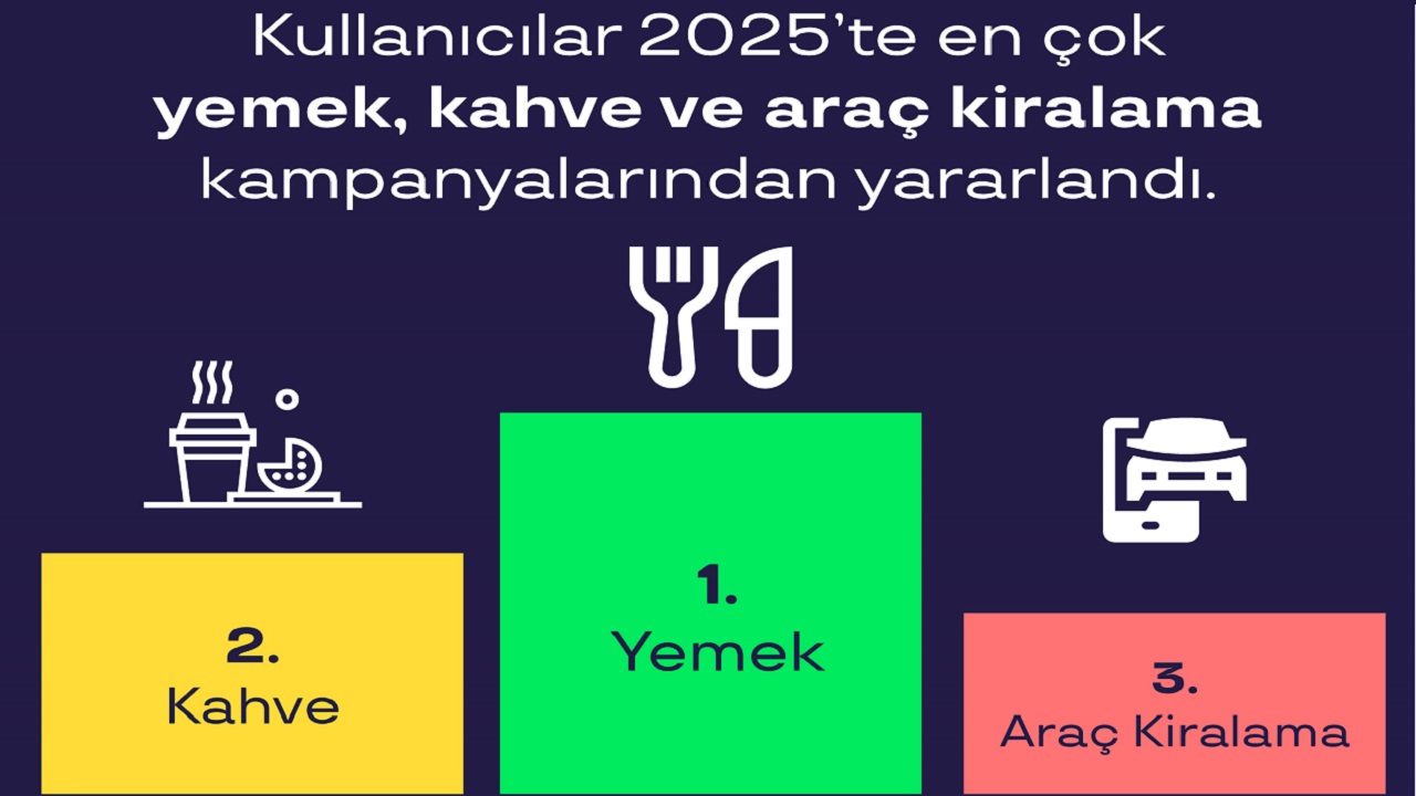 Çalışanlar PARAYI nereye harcıyor? Araştırma!