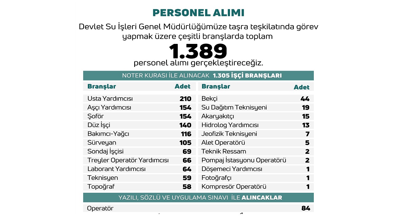 EPDK 'personel alacak!