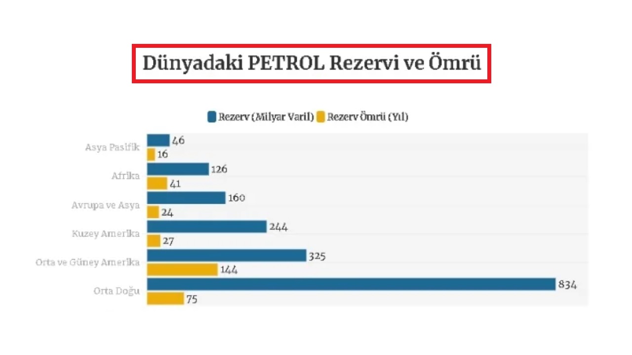 Yeni petrol savaşları ve petrolün ömrü
