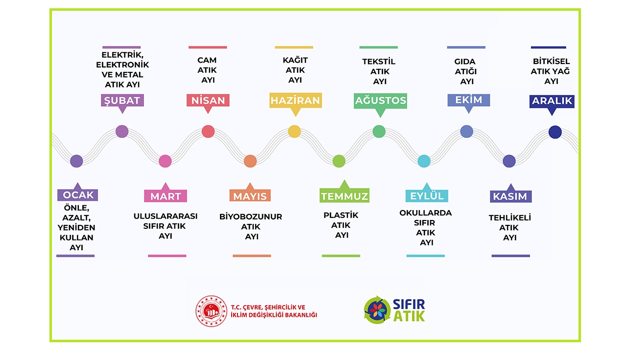 2026 Sıfır Atık Eylem Planı 'Şubat'ta GÜNDEM elektrik'
